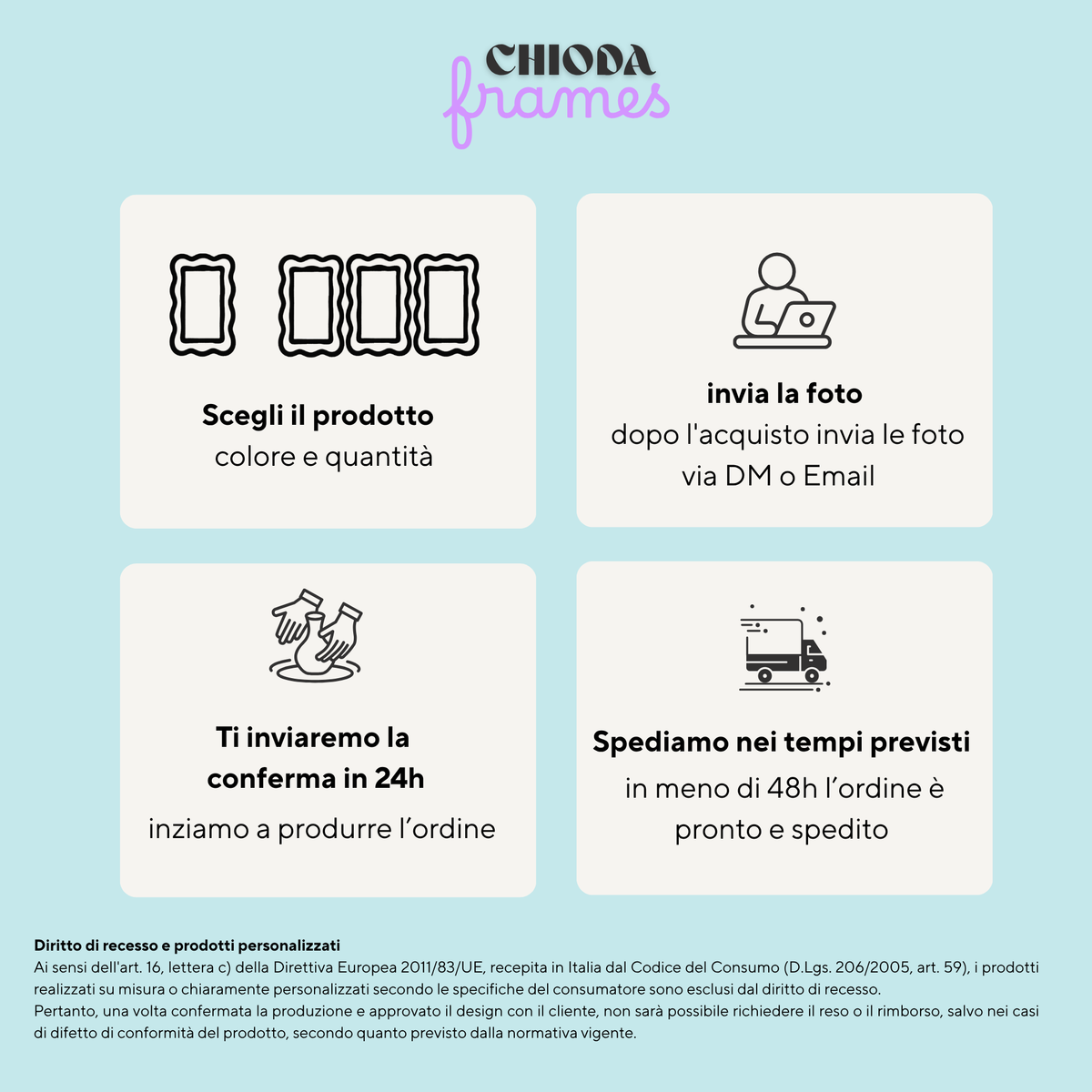 Cornice Magnetica | Chioda.Frames | 8 Colori